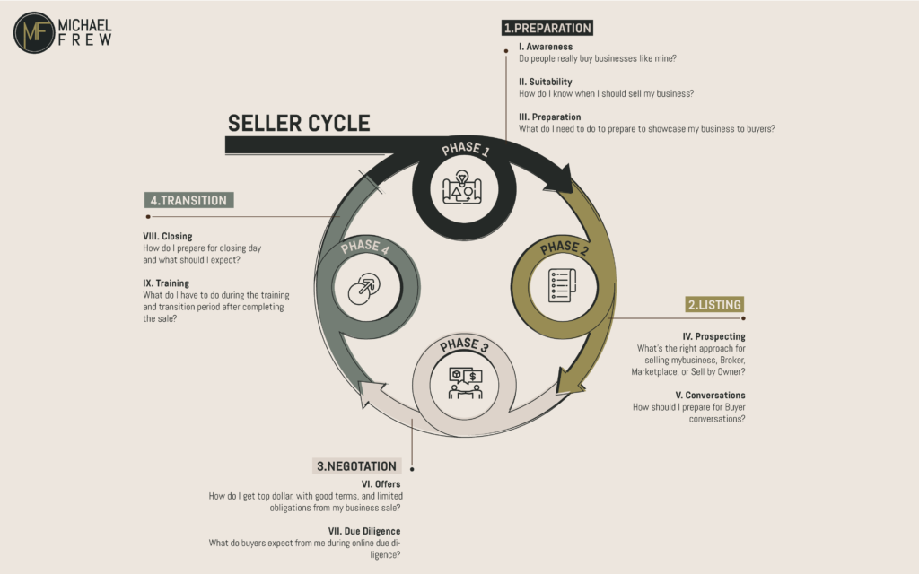 Buyer and Seller Cycle Images